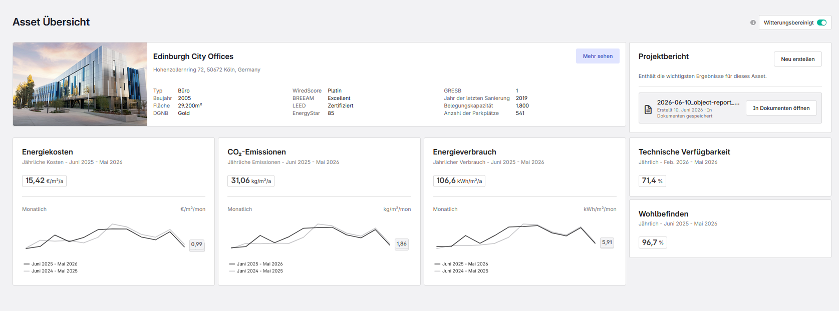 frontend-asset-card