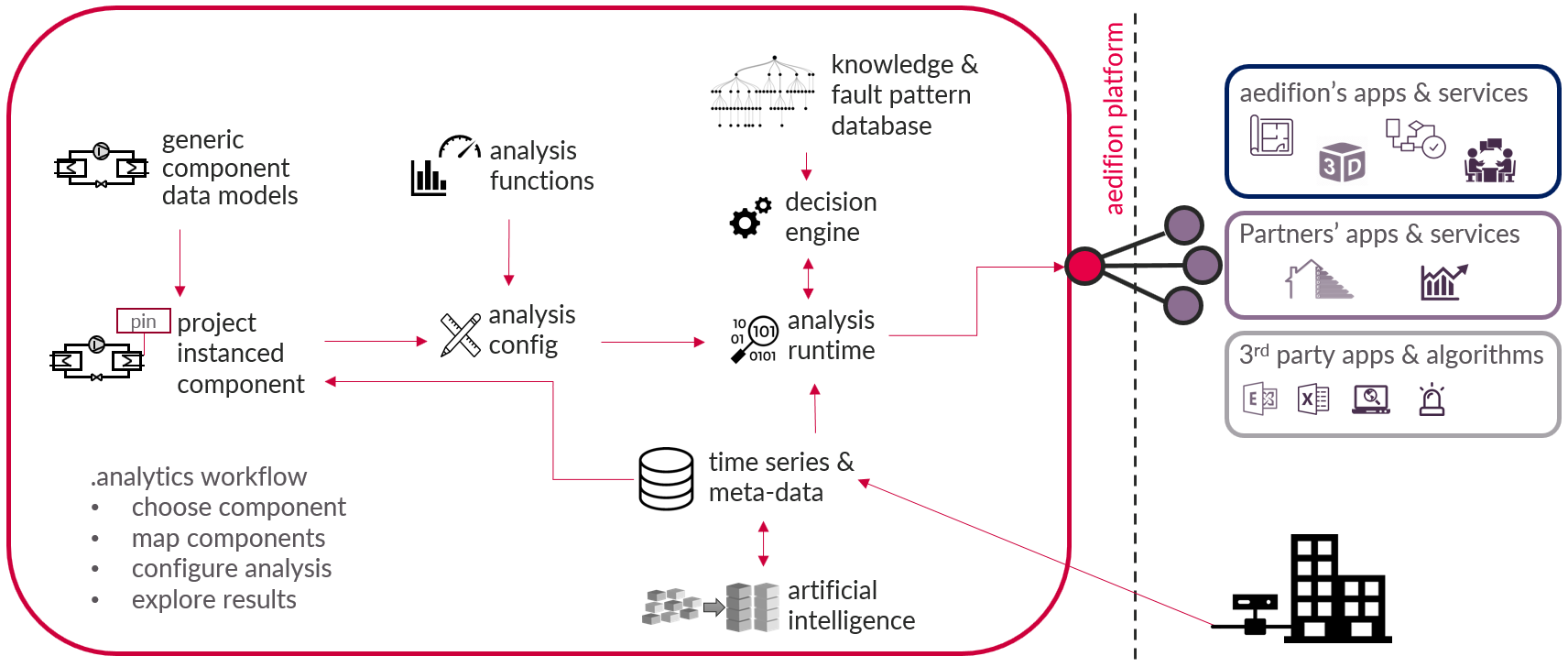 analytics-framework