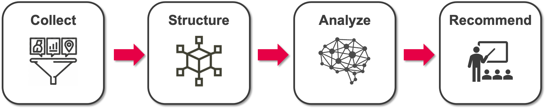 analytics-overview