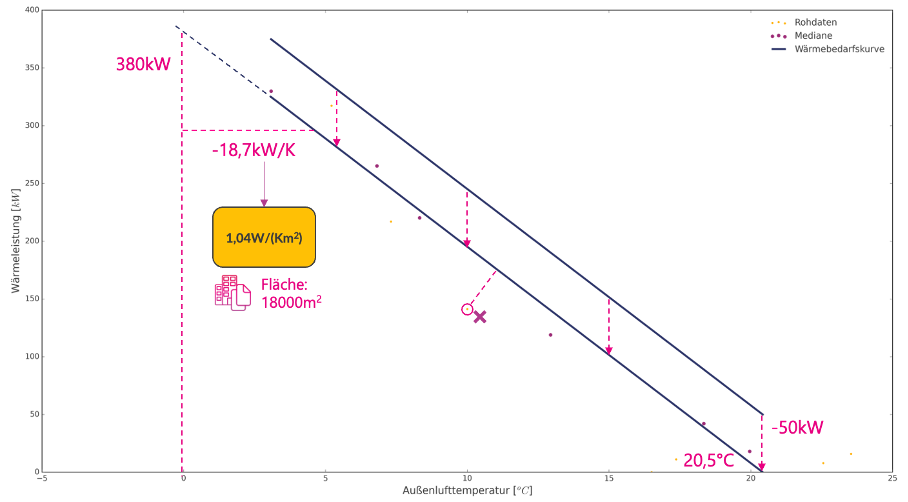 heat-demand-curve