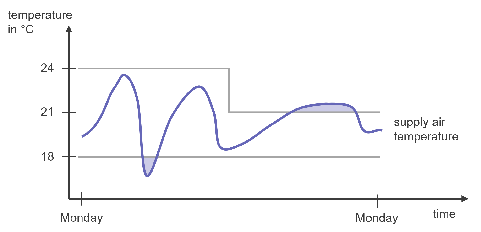 limit_violation_example