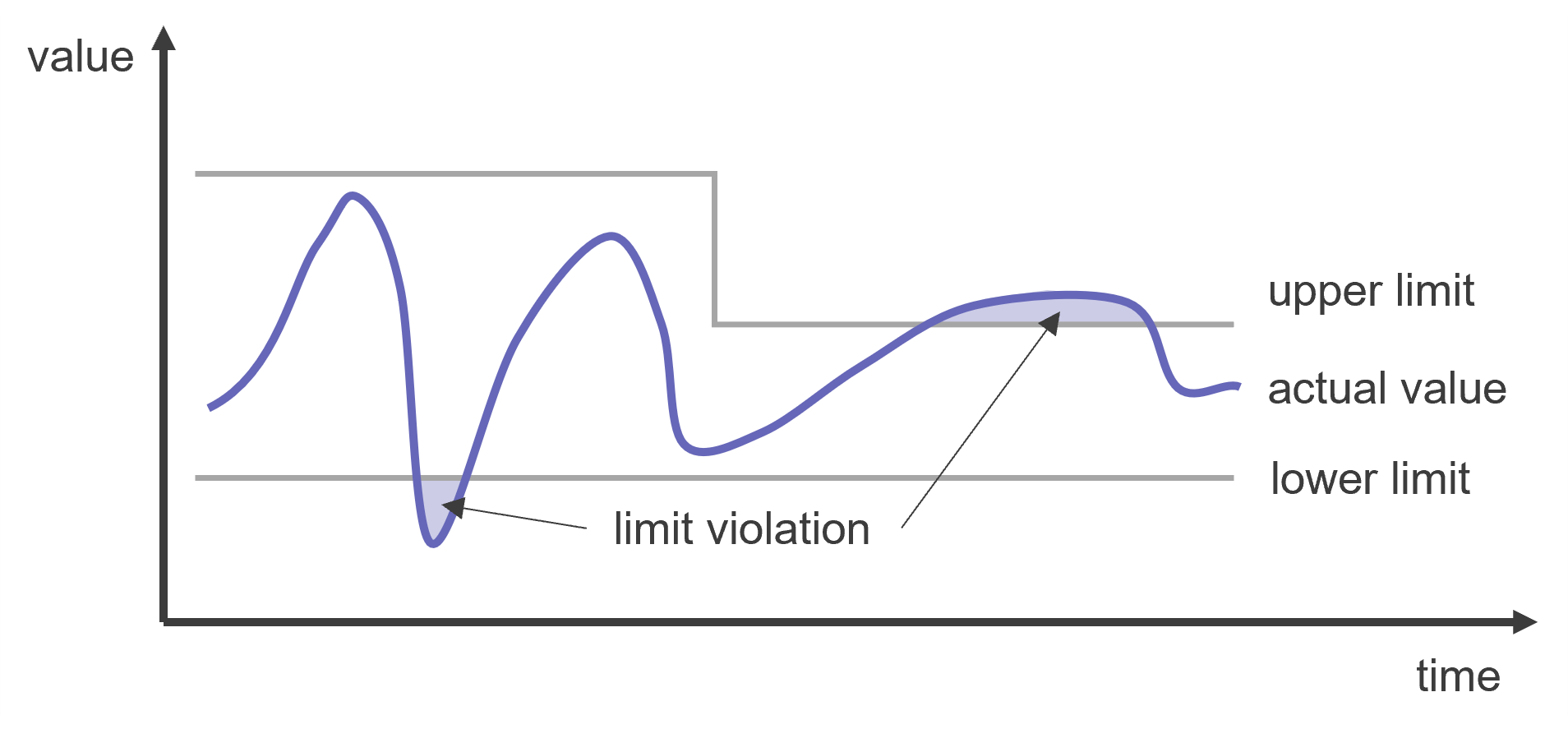 limit_violation_scheme