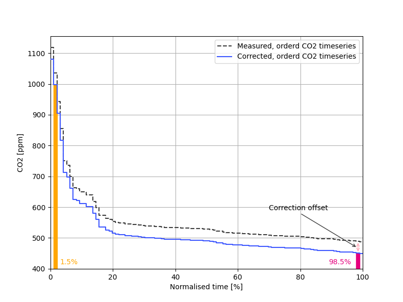 room_air_quality_analysis