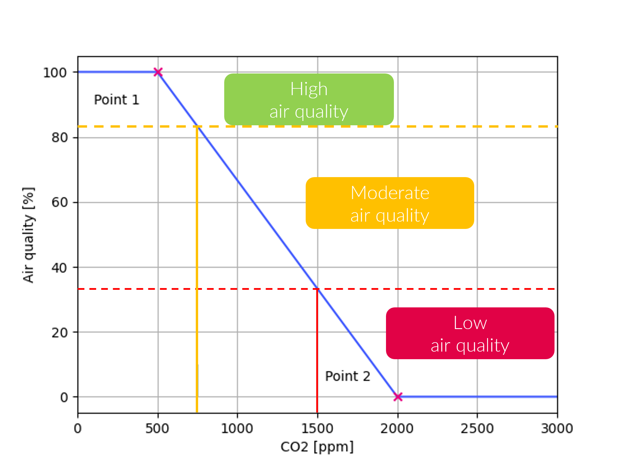 room_air_quality_analysis