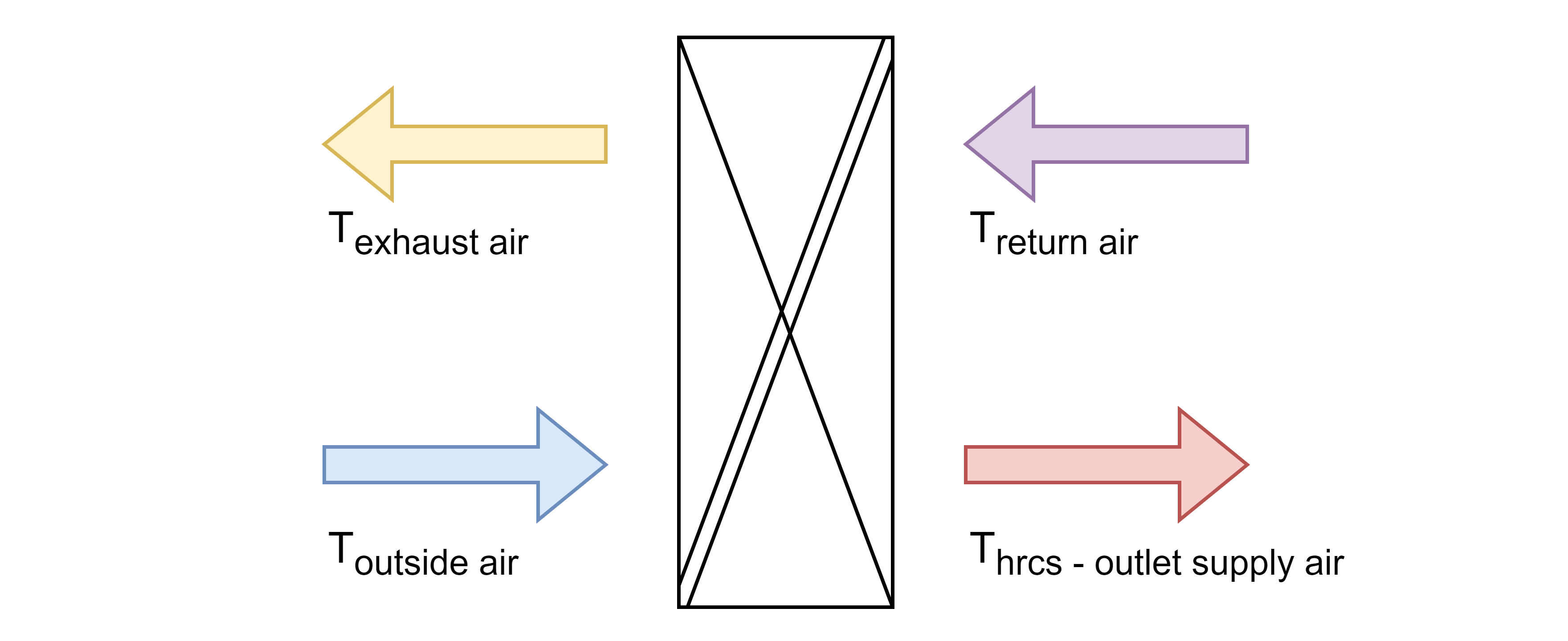 temperature_efficiency