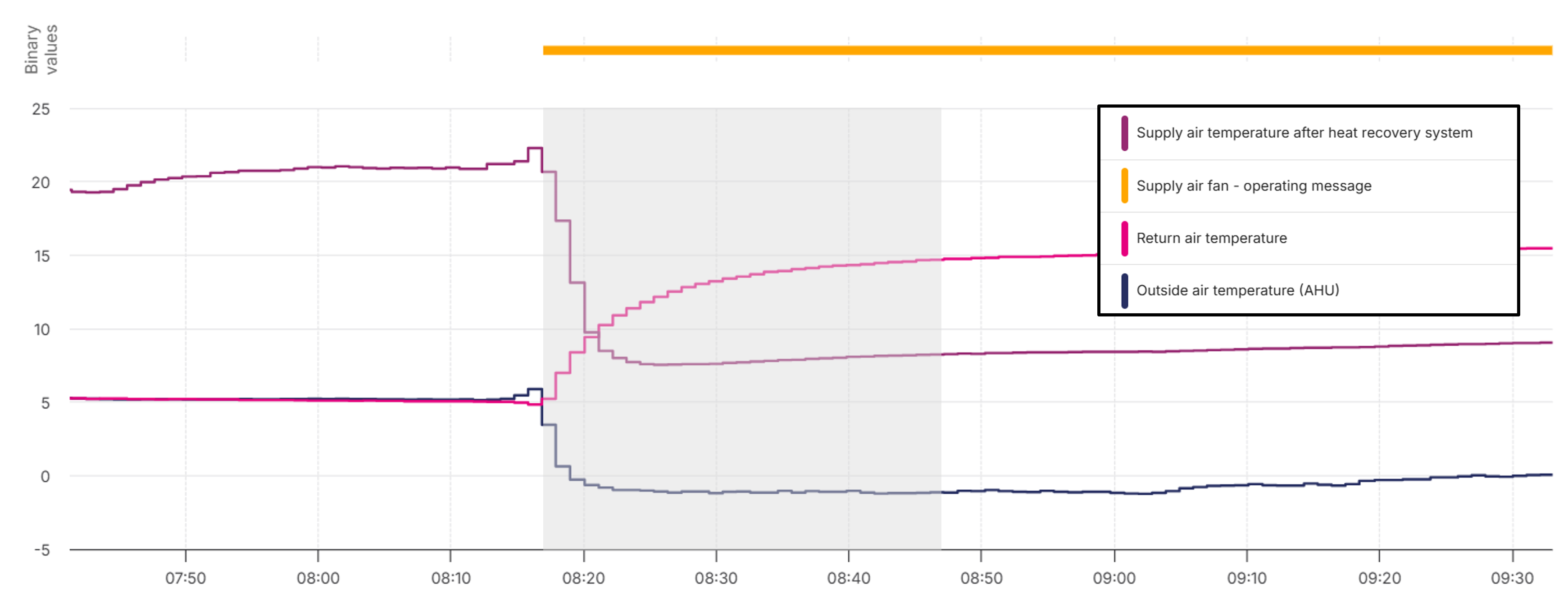 temperature_efficiency