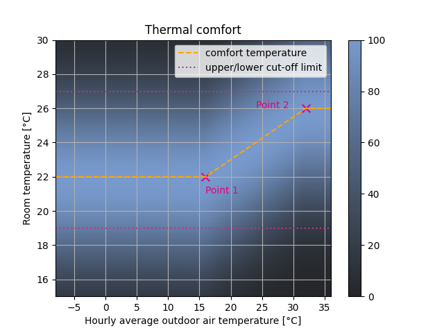 thermal-comfort-analysis
