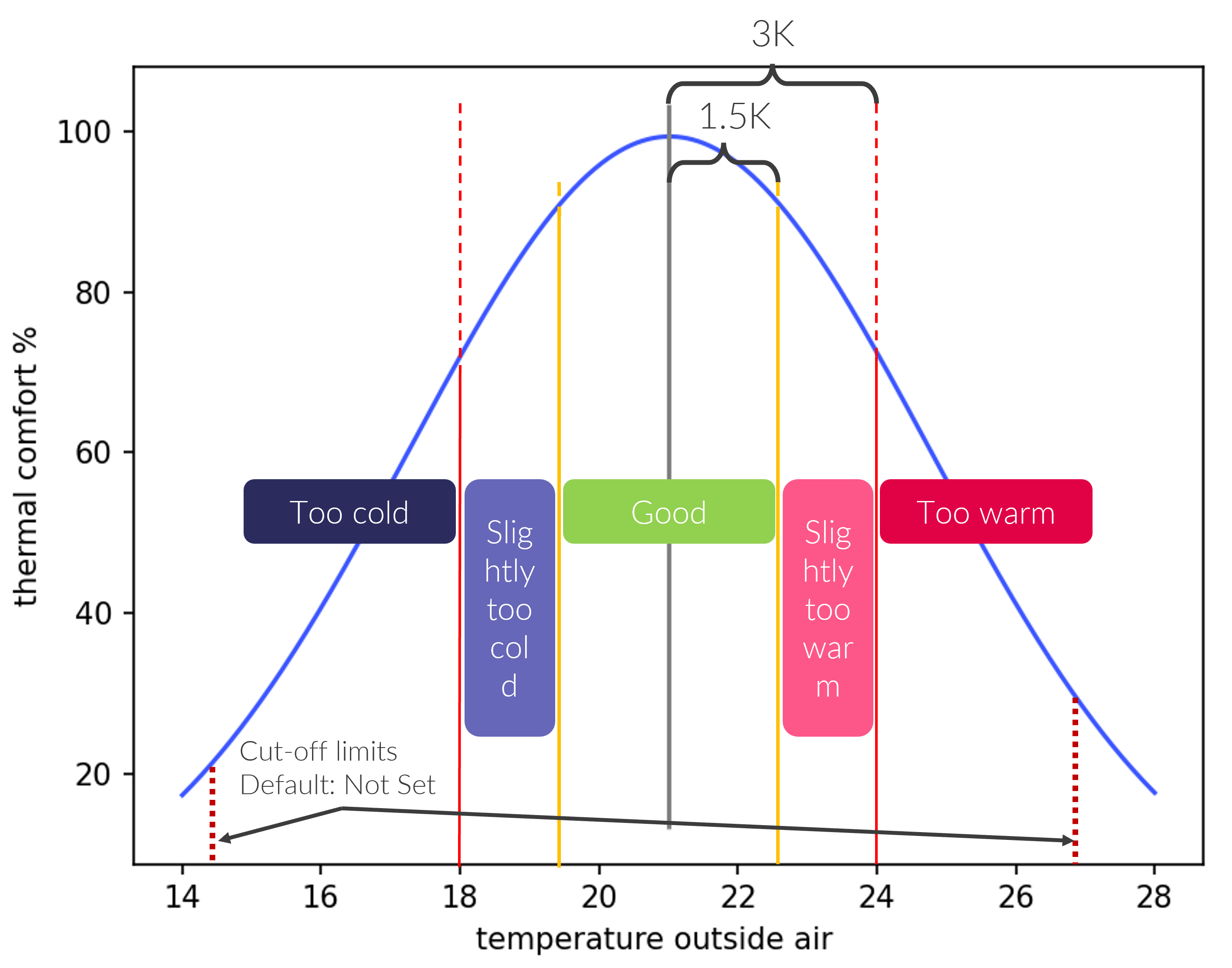 thermal-comfort-analysis