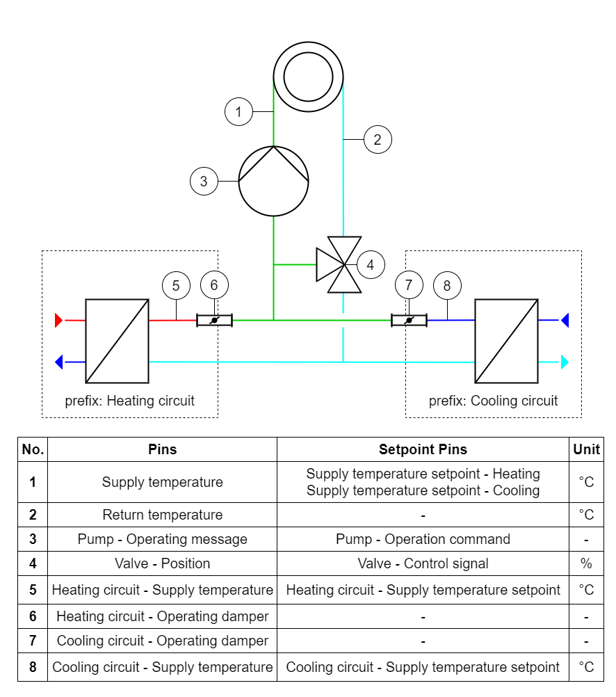 Hybrid circuit-schema