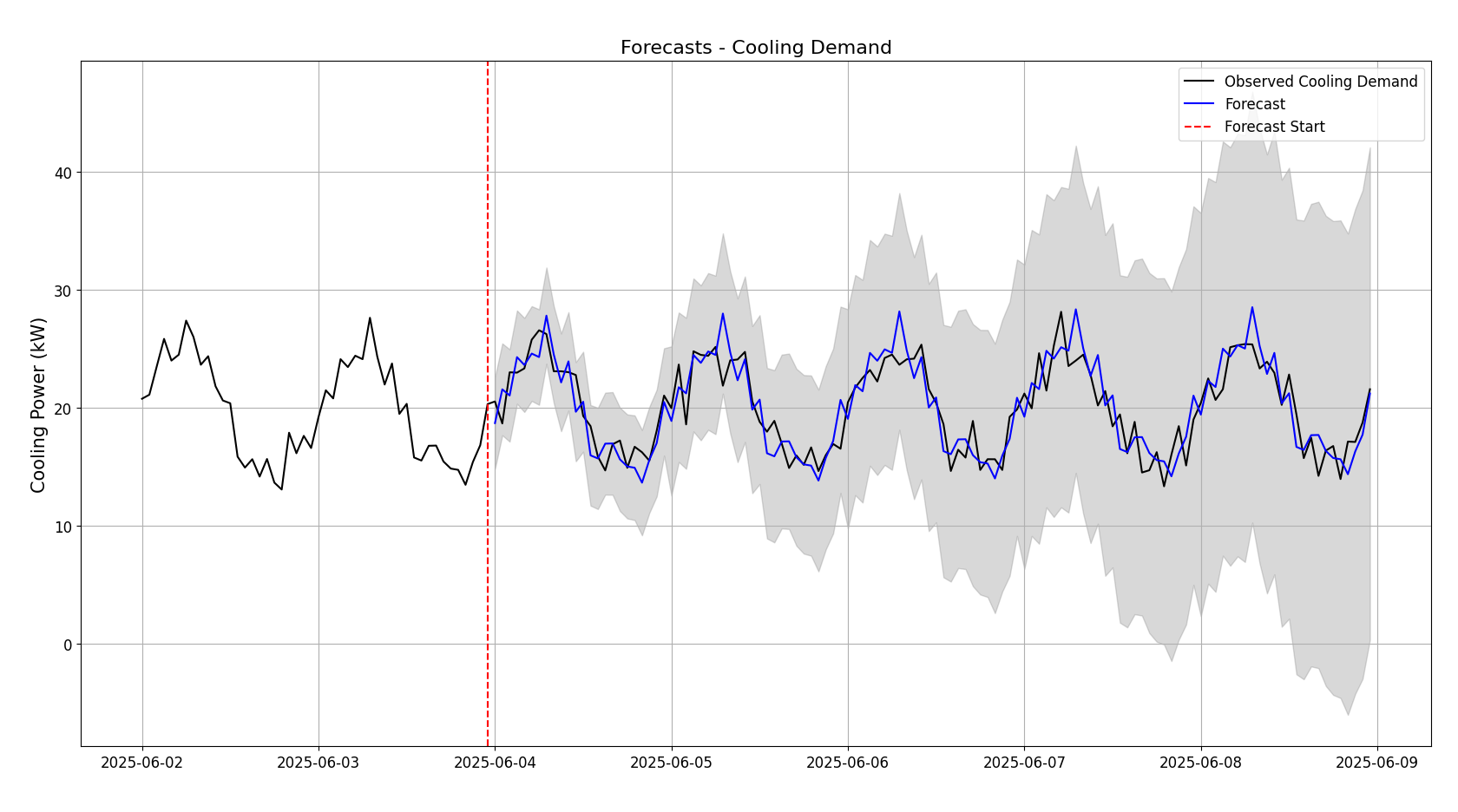 Dyn_Forecast
