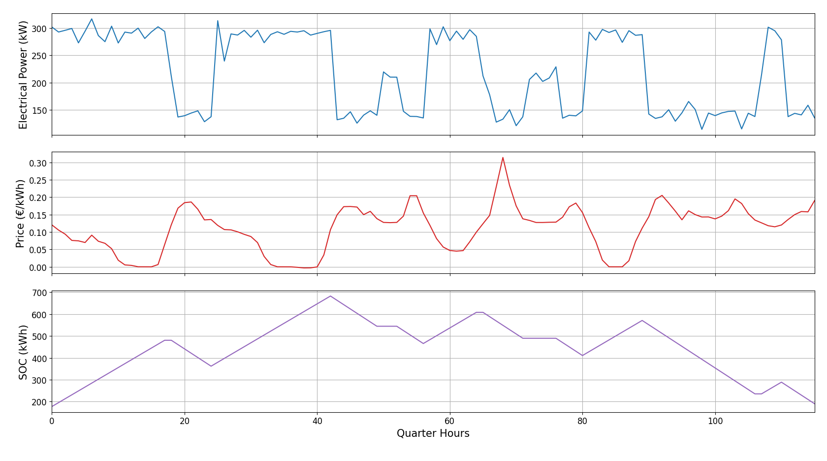 Dyn_Optimization