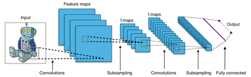 deep-learning