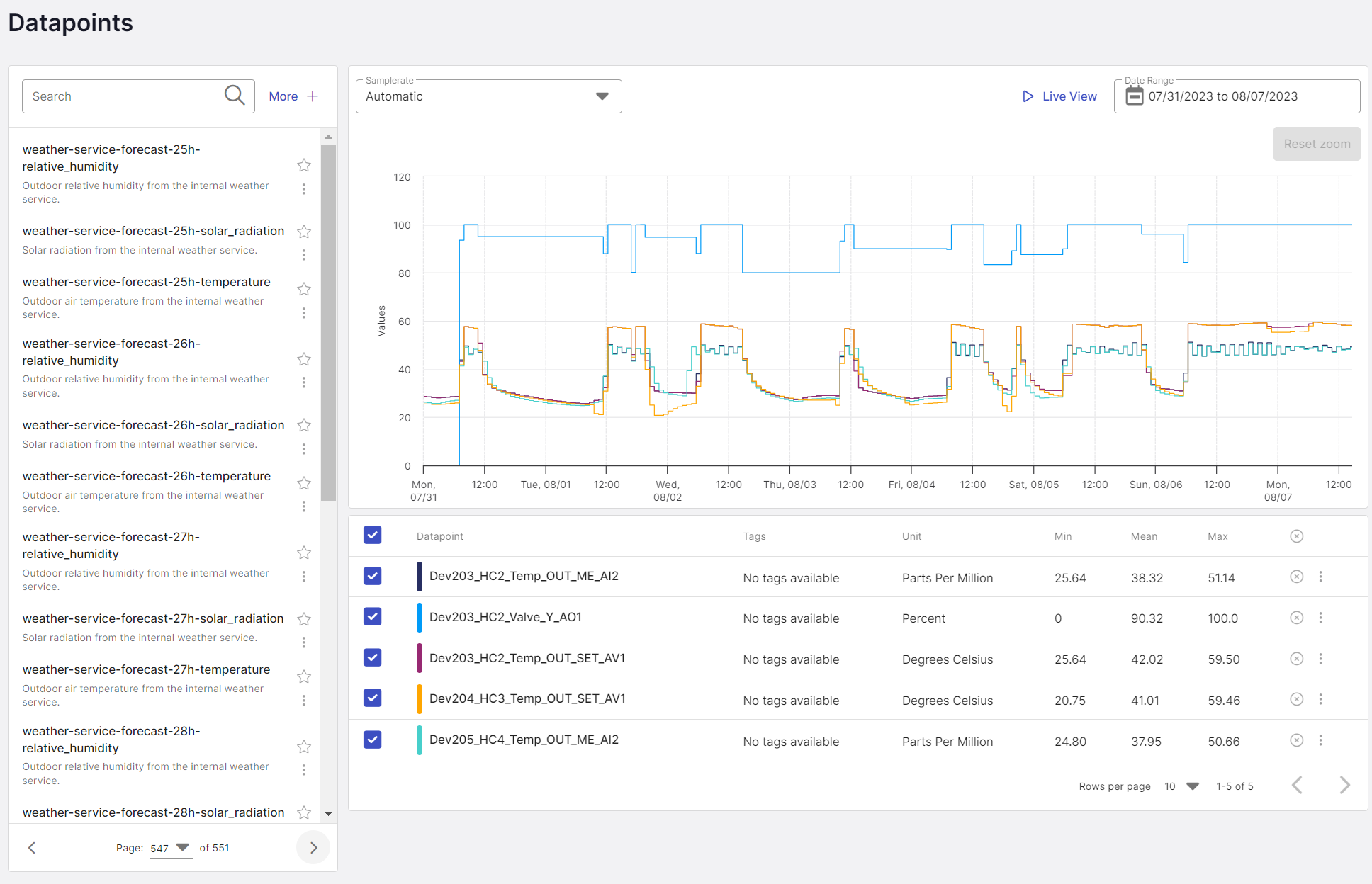 frontend-project-overview