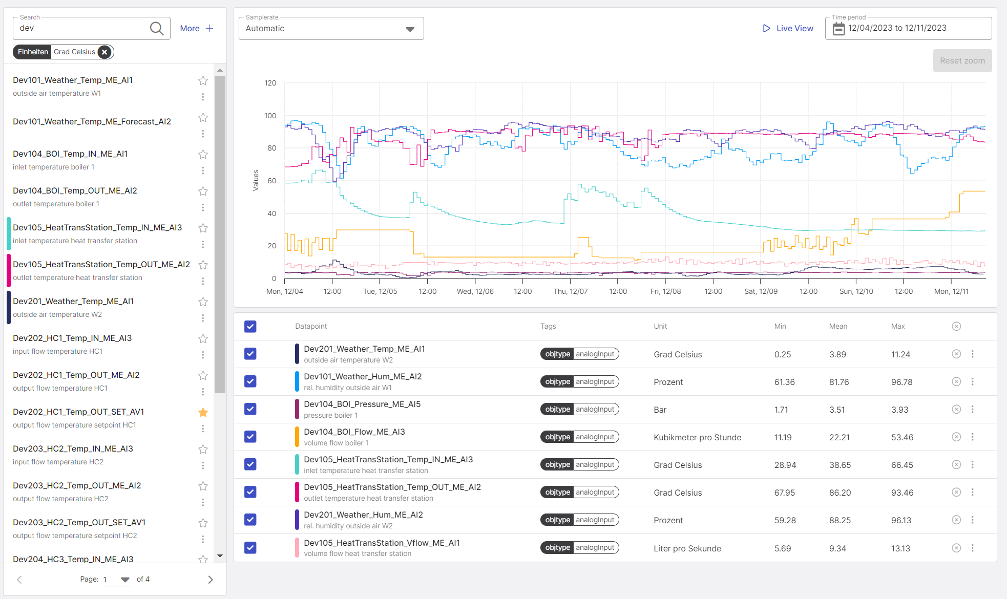 frontend-project-overview